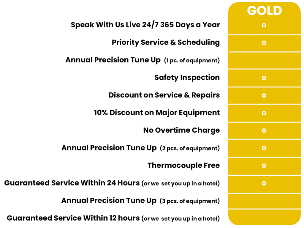 gold membership perks