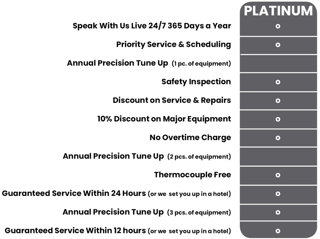 Platinum membership perks