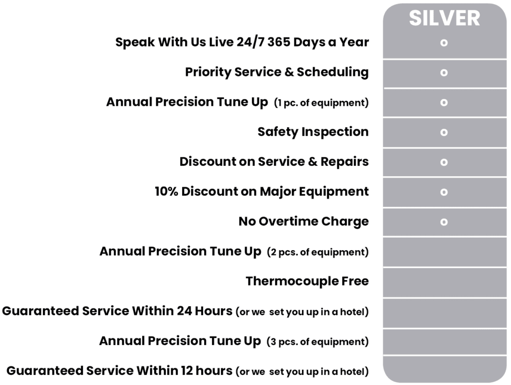 Silver membership perks
